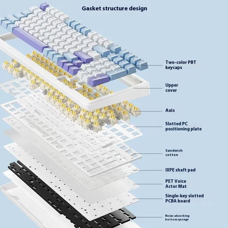 Bluetooth Numeric Keypad , Wireless Three-Model Bluetooth Numeric Keypad – F99 Series for Office & Gaming